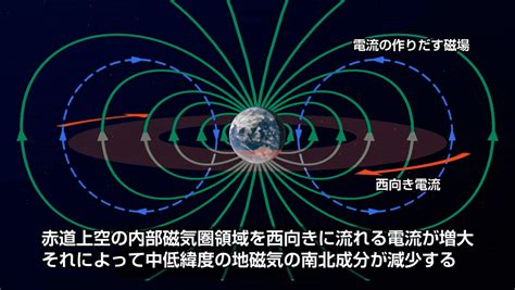 風水磁場|「成功者は、磁場の影響を知っている」